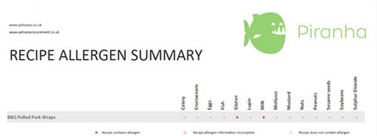 A screenshot of the Piranha app, showcasing its user-friendly interface and meal planning features.