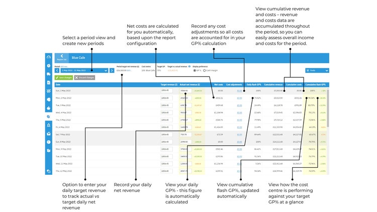 A screenshot of Pinpoint report